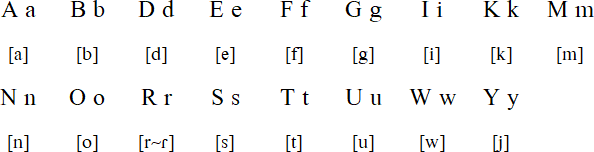 Ubir alphabet and pronunciation