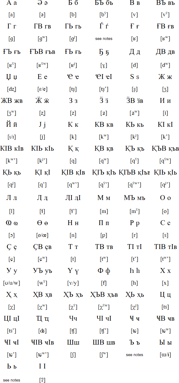 Proposed Cyrillic alphabet for Ubykh
