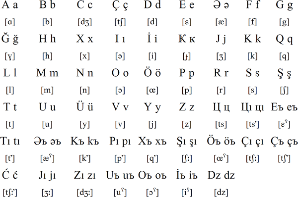 Latin alphabet for Udi (1990s version)