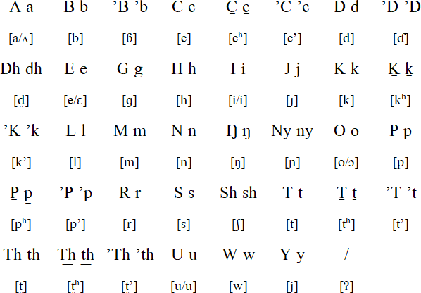 Uduk alphabet and pronunciation