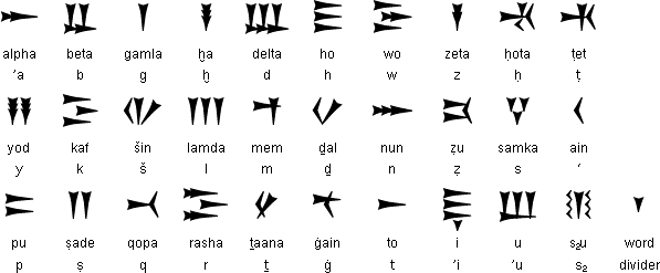 Cuneiforme ugarítico