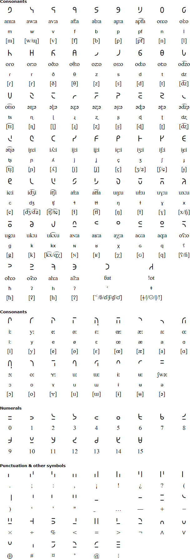 Ukaliq consonants