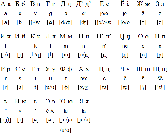 Ulch alphabet