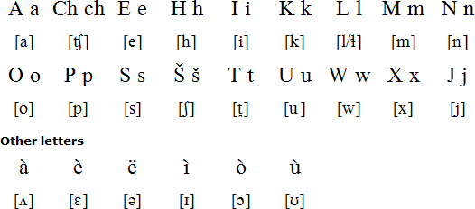 Unami alphabet and pronunciation