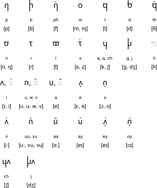 Unified Alphabet