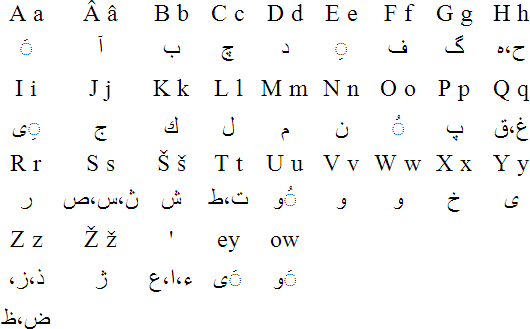 UniPers alphabet
