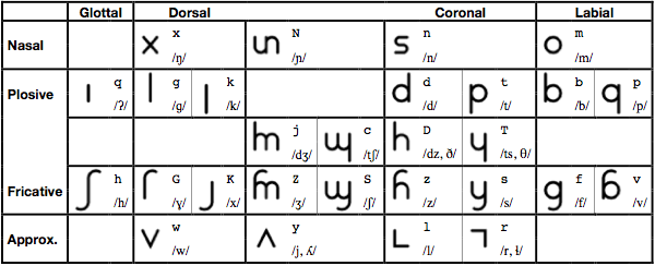 Uniscript consonants