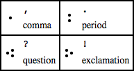 Uniscript punctuation marks