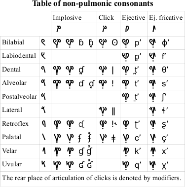 UPA nonpulmonic consonants