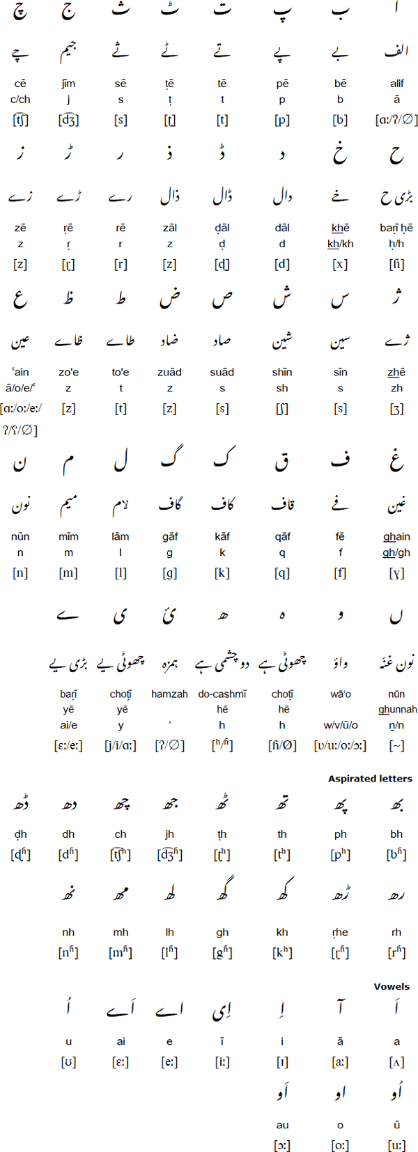 representation ka urdu meaning