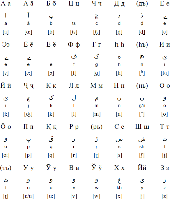 Urduk Cyrillic (Cyrillic alphabet for Urdu)