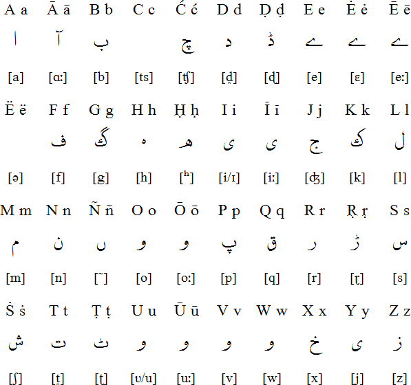 Urdu Latin alphabet