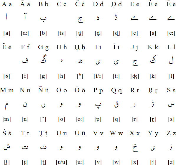 Phonetic Latin Alphabet / Romanization Outline