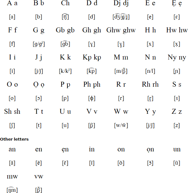 Urhobo alphabet and pronunciation