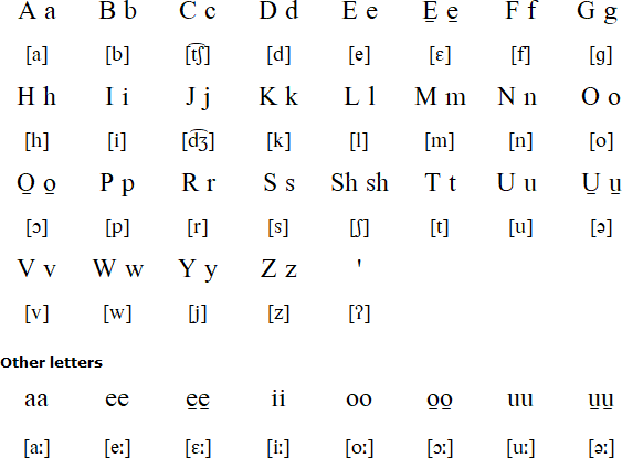 u̠t-Ma'in alphabet
