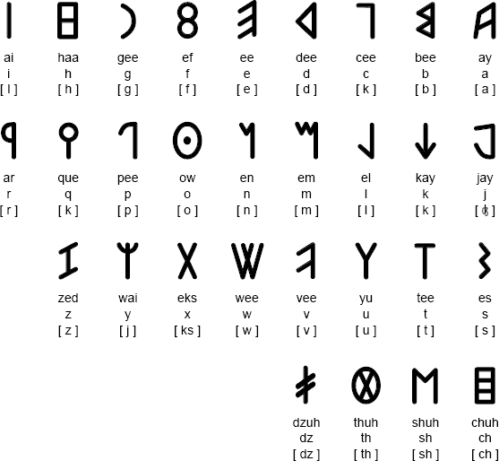 zoran-alphabet-alphabet-code-alphabet-alphabet-symbols