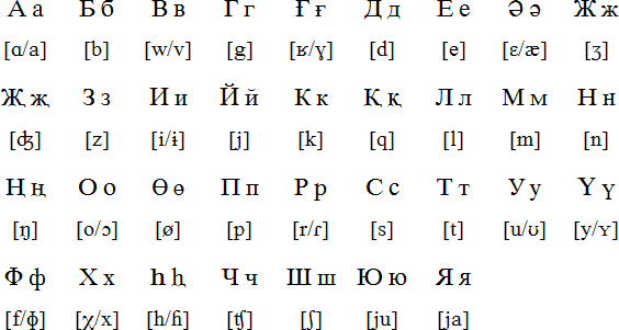 Cyrillic alphabet for Uyghur