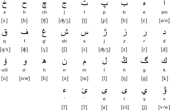Arabic alphabet for Uzbek