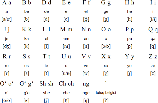 Latin alphabet for Uzbek