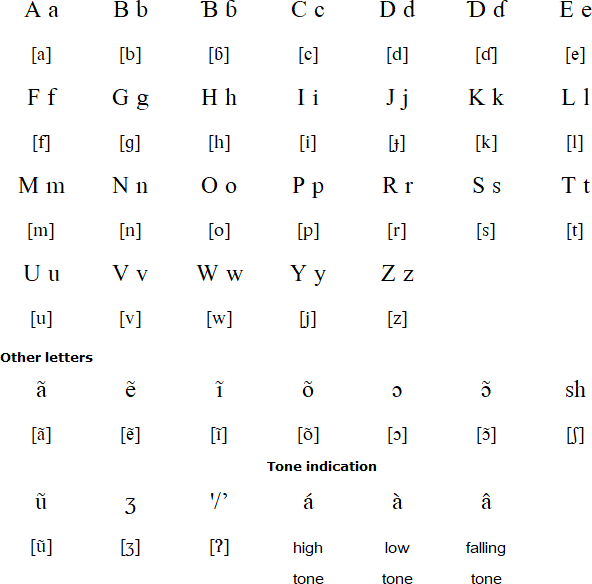 Vadi alphabet and pronunication