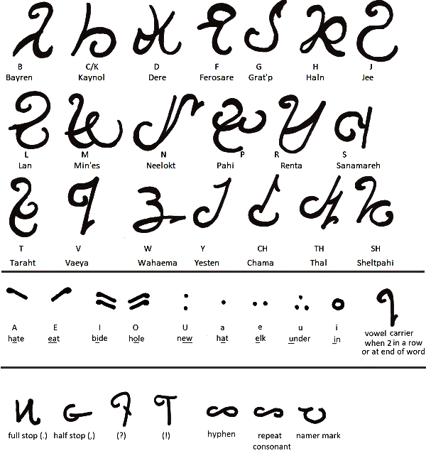 Vaelak alphabet