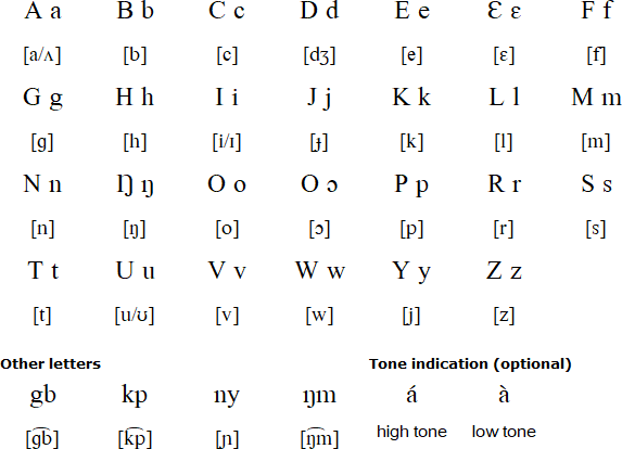 Vagla alphabet and pronunciation