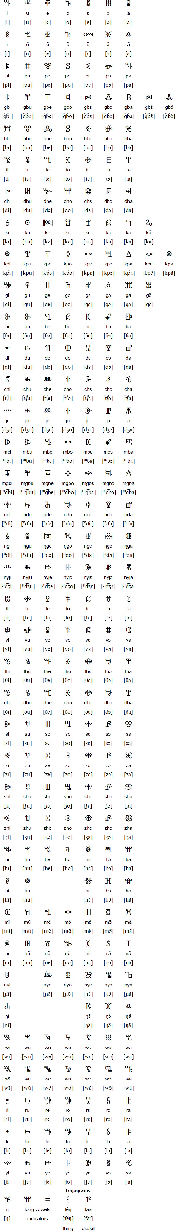 What the Vai Script Reveals About the Evolution of Writing – SAPIENS