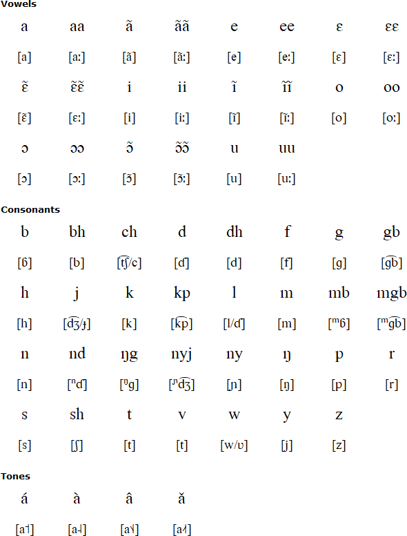 Latin alphabet for Vai