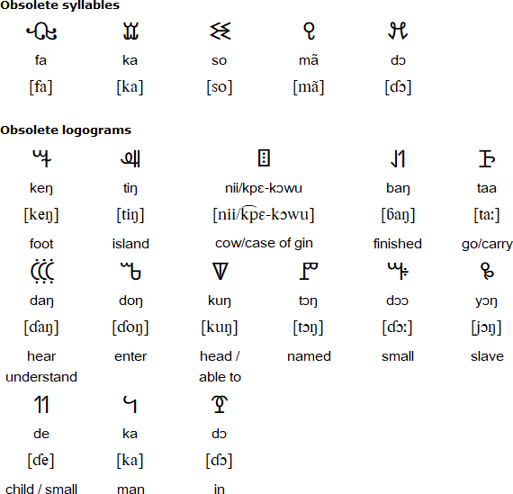 Historic Vai syllables