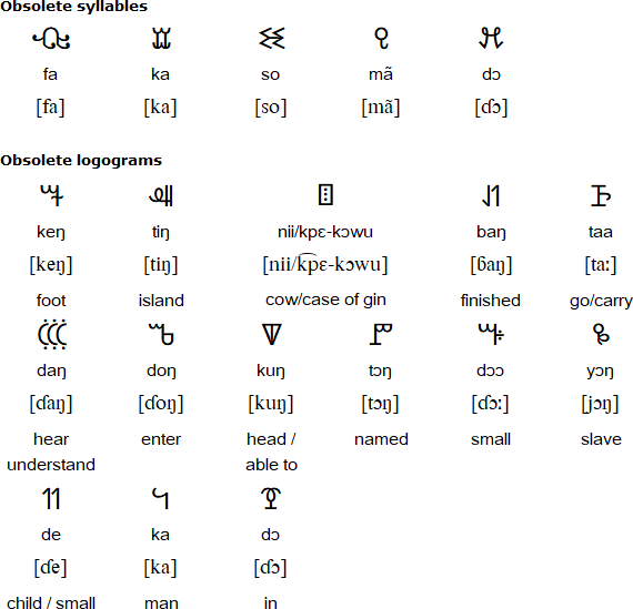 What the Vai Script Reveals About the Evolution of Writing – SAPIENS