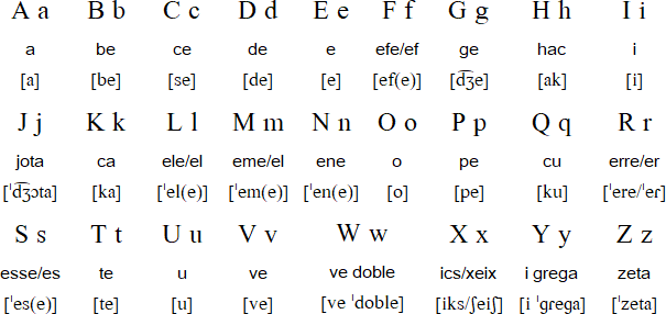 Valencian alphabet