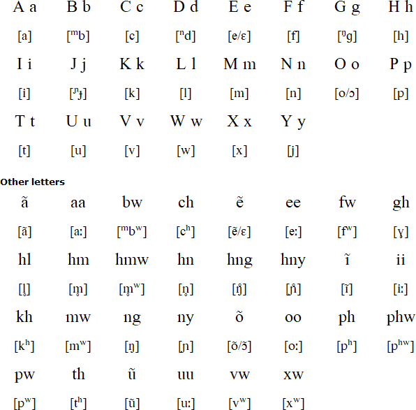 Vamale alphabet and pronunciation