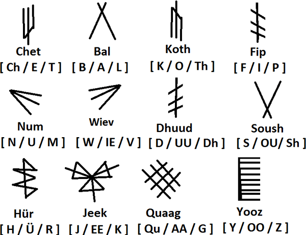 Vargish Runes