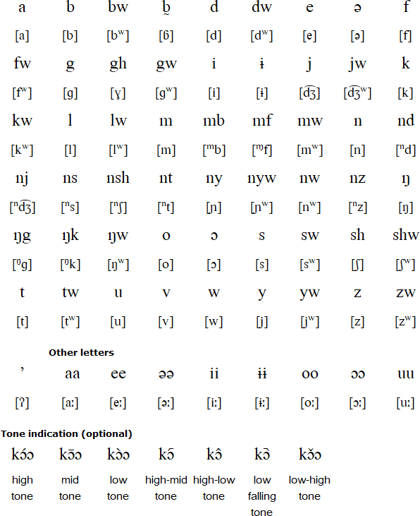 Vengo alphabet and alphabet and pronunciation