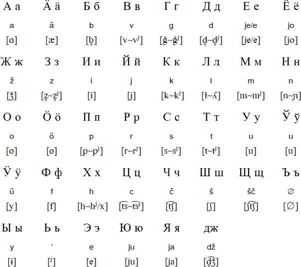 Cyrillic alphabet for Veps