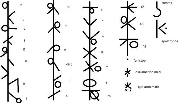 Verticont consonants and punctuation