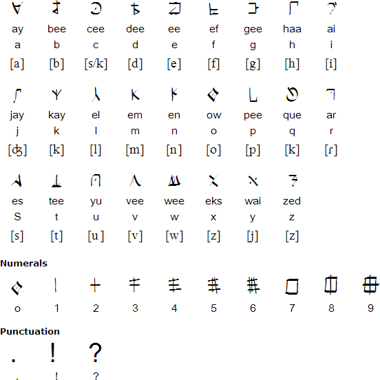 Vibro Script