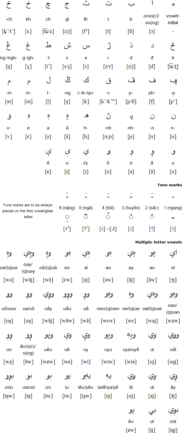 Vietnamese Arabic alphabet