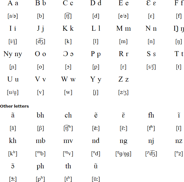 Vili alphabet and pronunciation