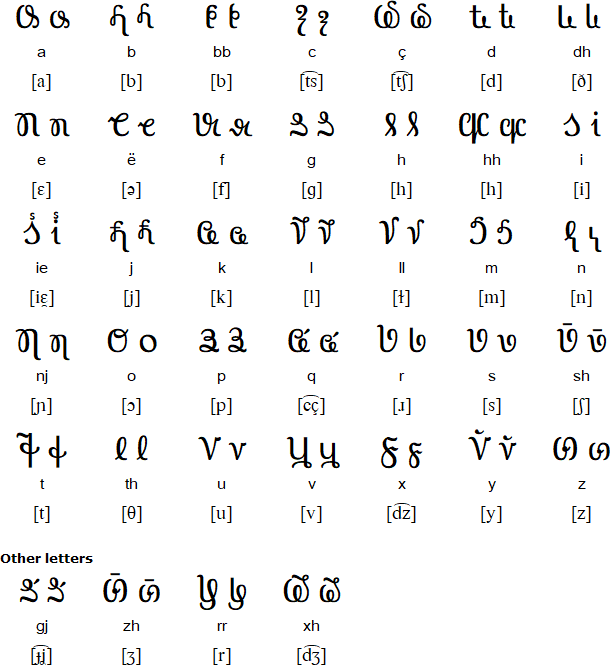 Beitha Kukju script (Alfabeti i Vithkuqit)