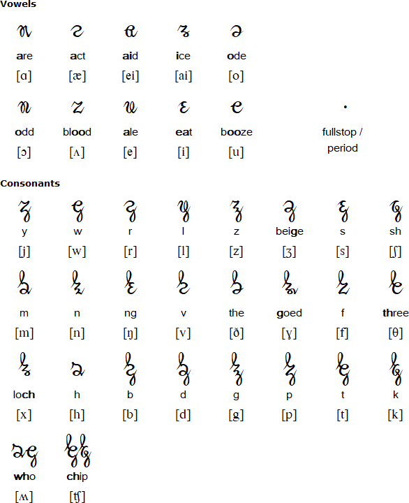 Vniversall Alphabet