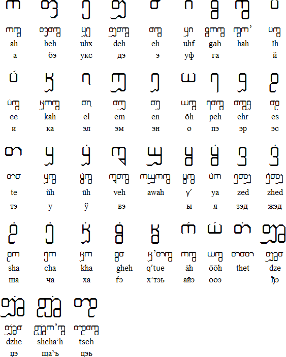 Vorizhaskh alphabet