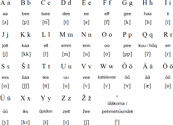 Võro alphabet
