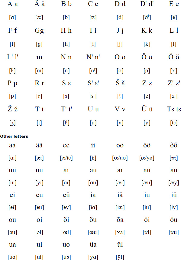 Latin alphabet for Votic