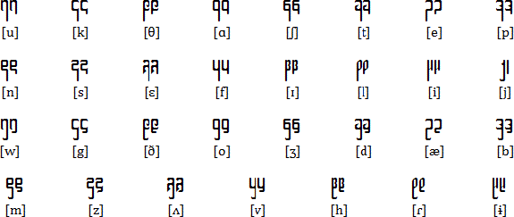 Vremisian alphabet