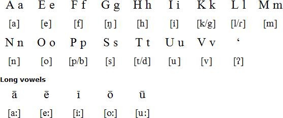 Wallisian alphabet and pronunciation