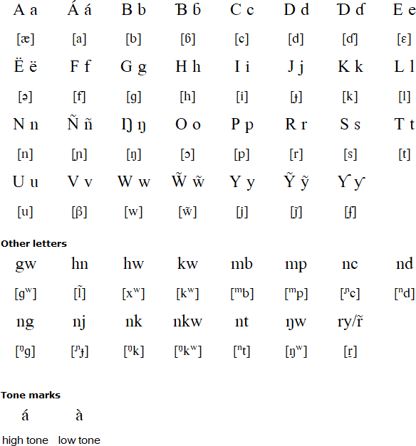 Wamey alphabet (Alëfabe Wameỹ)