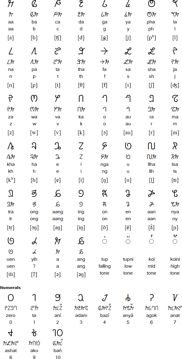 Armenian Alphabet Workbook L2