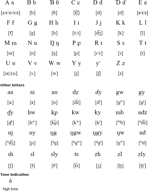 Wandala alphabet and pronunciation