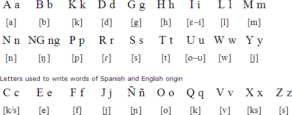 Waray-Waray alphabet and pronunciation